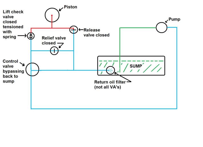 How To Bleed The Hydraulic System On A Kubota Tractor at Darin Sterling blog