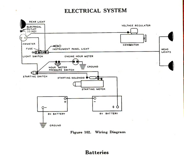 Case 400 Diesel Wiring Diagram
