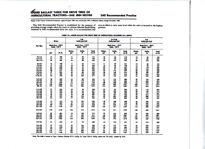Liquid Ballast Chart For Your Tire Size