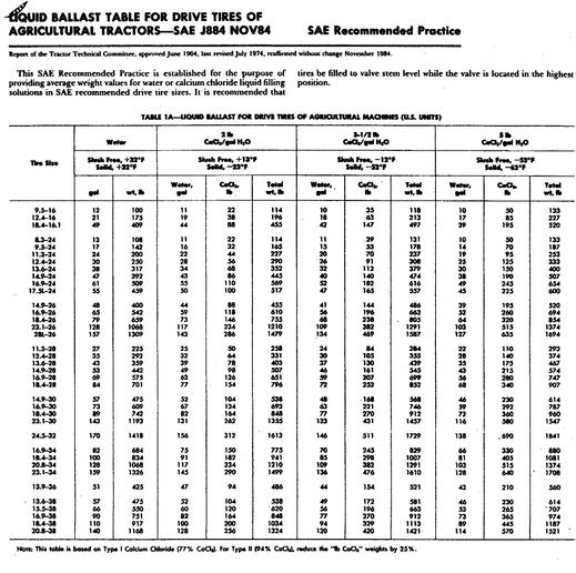 Calcium Chloride Tire Fill Chart A Visual Reference of Charts Chart