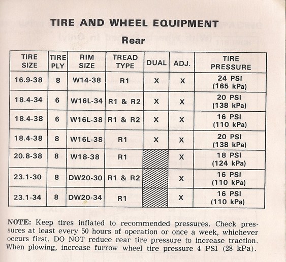 Firestone Tire Inflation Chart