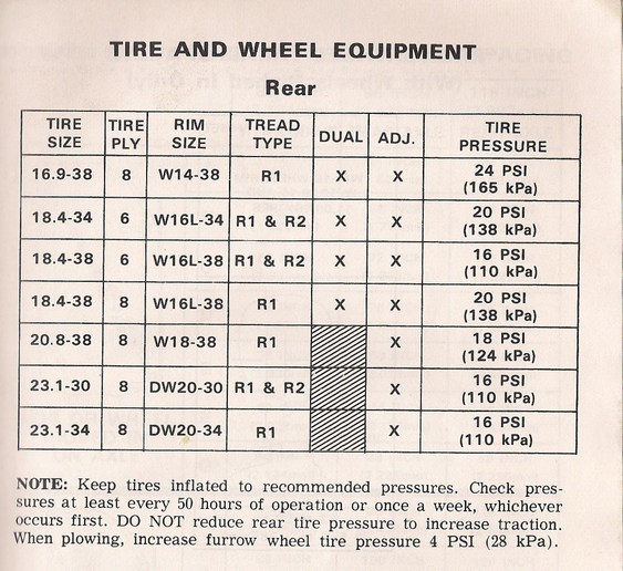 Goodyear Ag Tire Inflation Chart Reviews Of Chart
