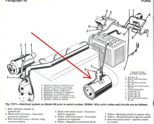ford 8n not starting  just solenoi yesterday u0026 39 s tractors Ford 8N Wiring Diagrams 6V 