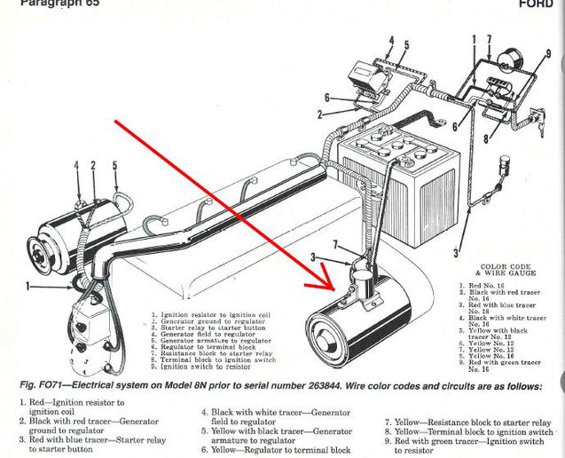 Ford 8N not starting, just solenoid clicking - Ford 9N, 2N, 8N Forum