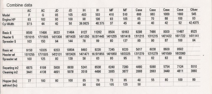 Farmall Tractor Size Chart