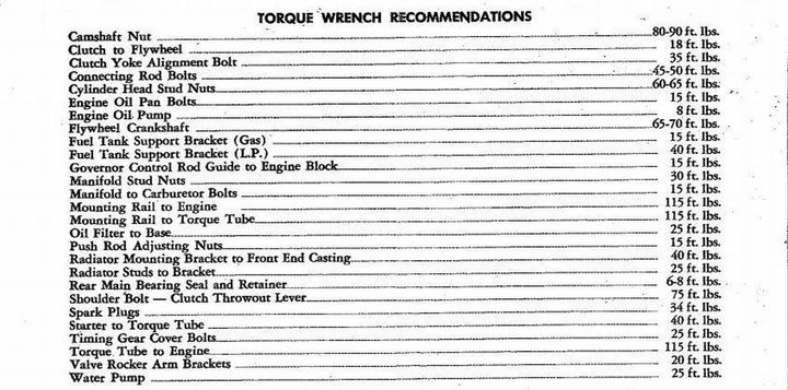 Case G148 Torque Specs Yesterday s Tractors case-g148-torque-specs-yesterday-s-tractors
