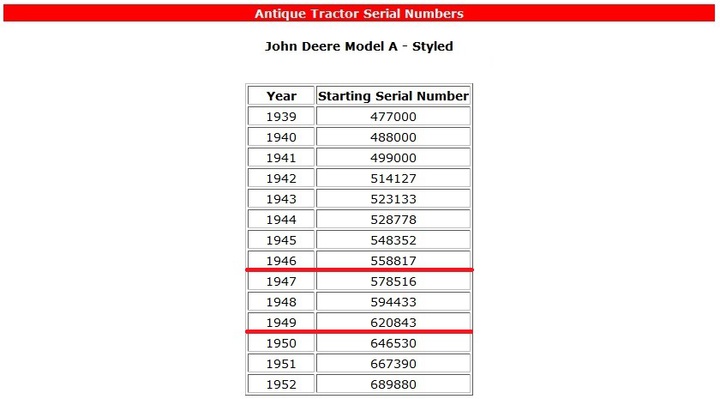 John Deere Luc Serial Number List
