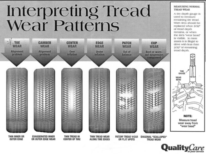 Teardrops N Tiny Travel Trailers View Topic Bad Tire Wear Tire Shop Recommended Alignment For Teardrop