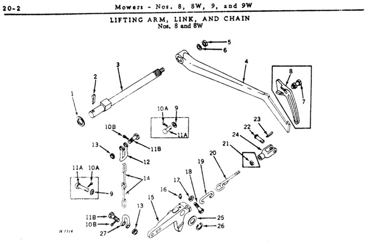Sickle Mower Bar Question
