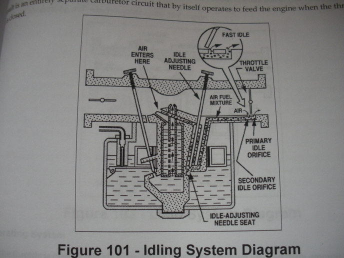 John Deere B Carburetor Float Adjustment - Image Of Deer ... john deere 1010 tractor wiring 