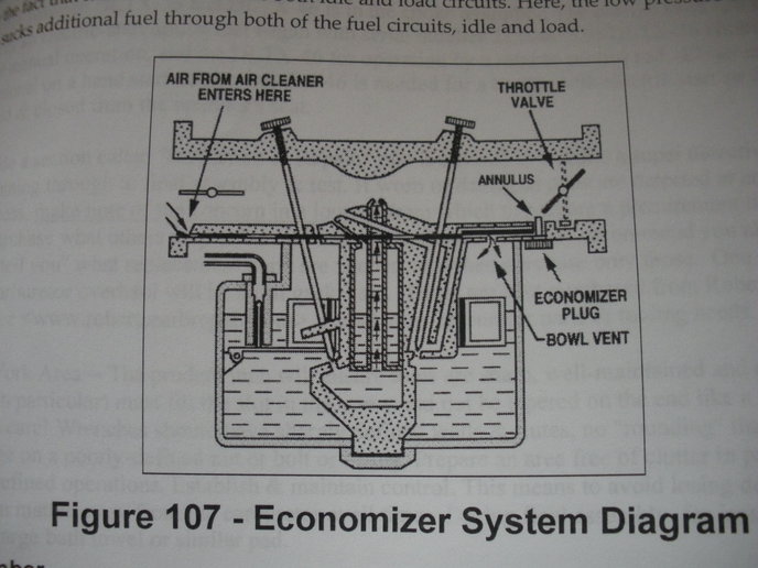 Model A DLTX 18 Carb. Yesterday's Tractors