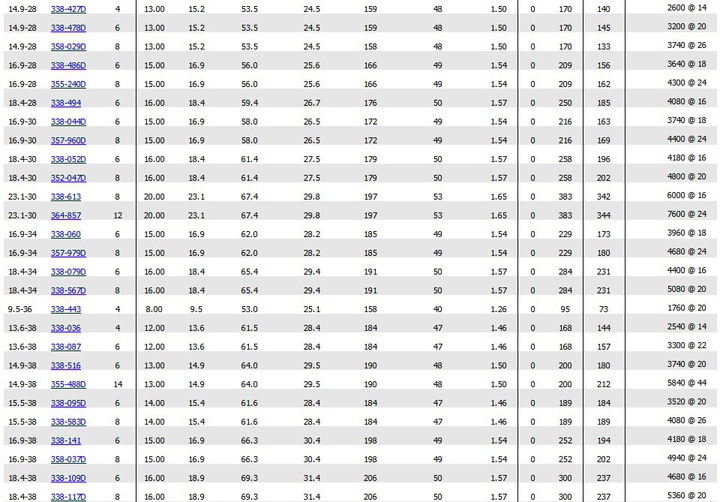 John Deere Tire Size Chart