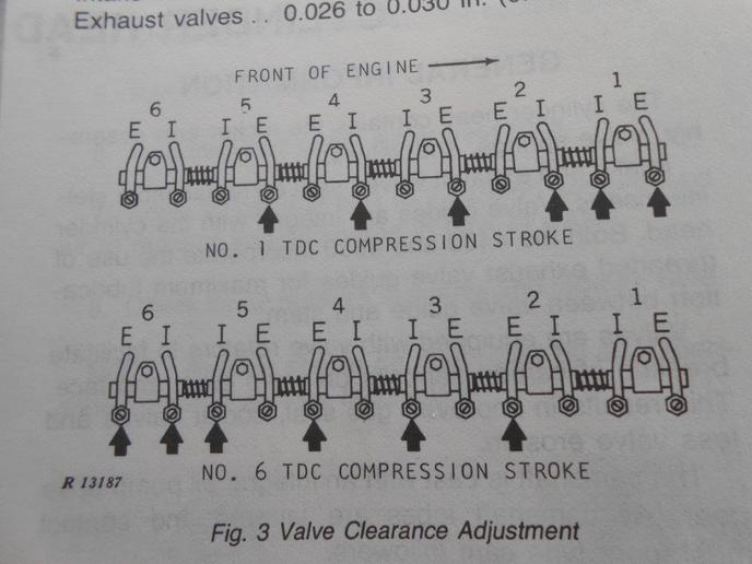 Checking Valve Lash On A Kawasaki 739 John Deere Setting valve lash
