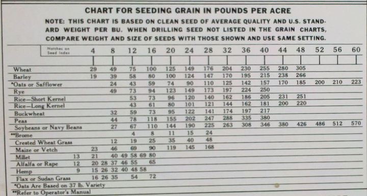 John Deere Van Brunt Grain Drill Seed Chart