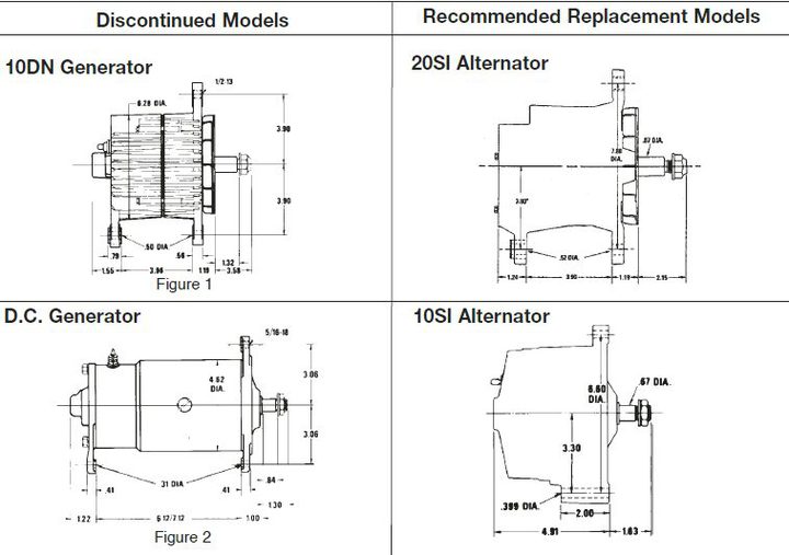 Alternator wiring and selection (f... - Yesterday's Tractors