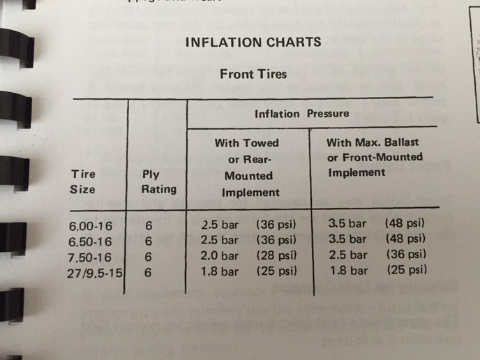 John Deere Tractor Tire Pressure Chart