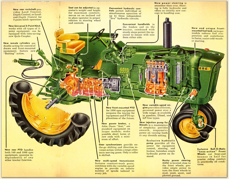 1961 John Deere 4010 - INSIDE LOOK AT THE 'NEW GENERATION' 4010 TRACTOR.