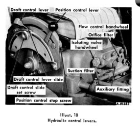 Ih 2444  - Image from the operators manual showing the hydraulic controls