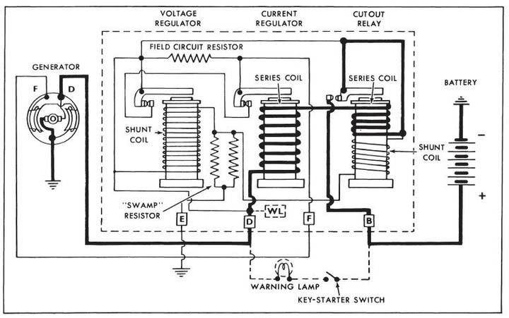 New Generator Problems Ford 3000, Ford 3000 Generator Wiring Diagram