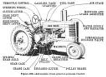 Used Farm Tractors 